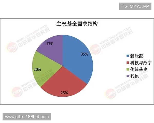 产业链基金的介入在当前阶段为大型赛事孵化提供了稳定资金流